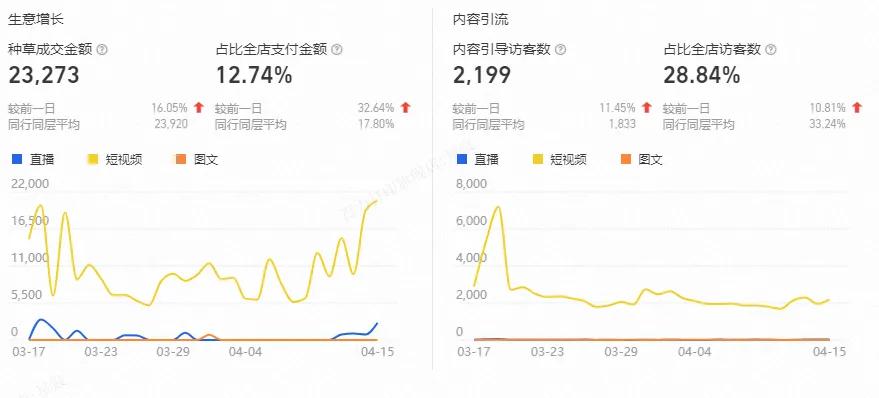電商運營從小白到入門:從零開始的成長指南