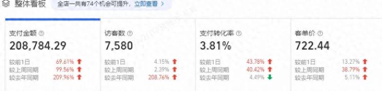 電商運營從小白到入門:從零開始的成長指南
