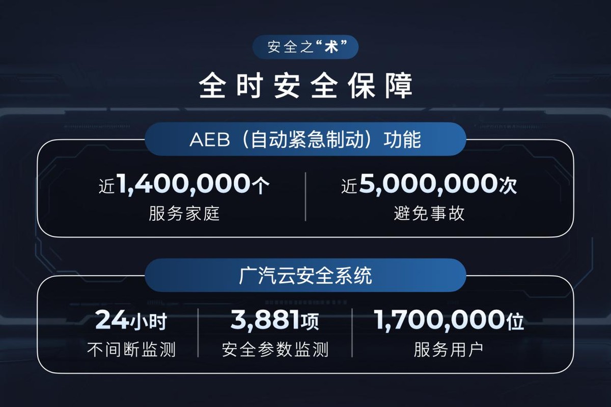 智能化時代廣汽亮出安全底牌,安全不只是配置而是底線