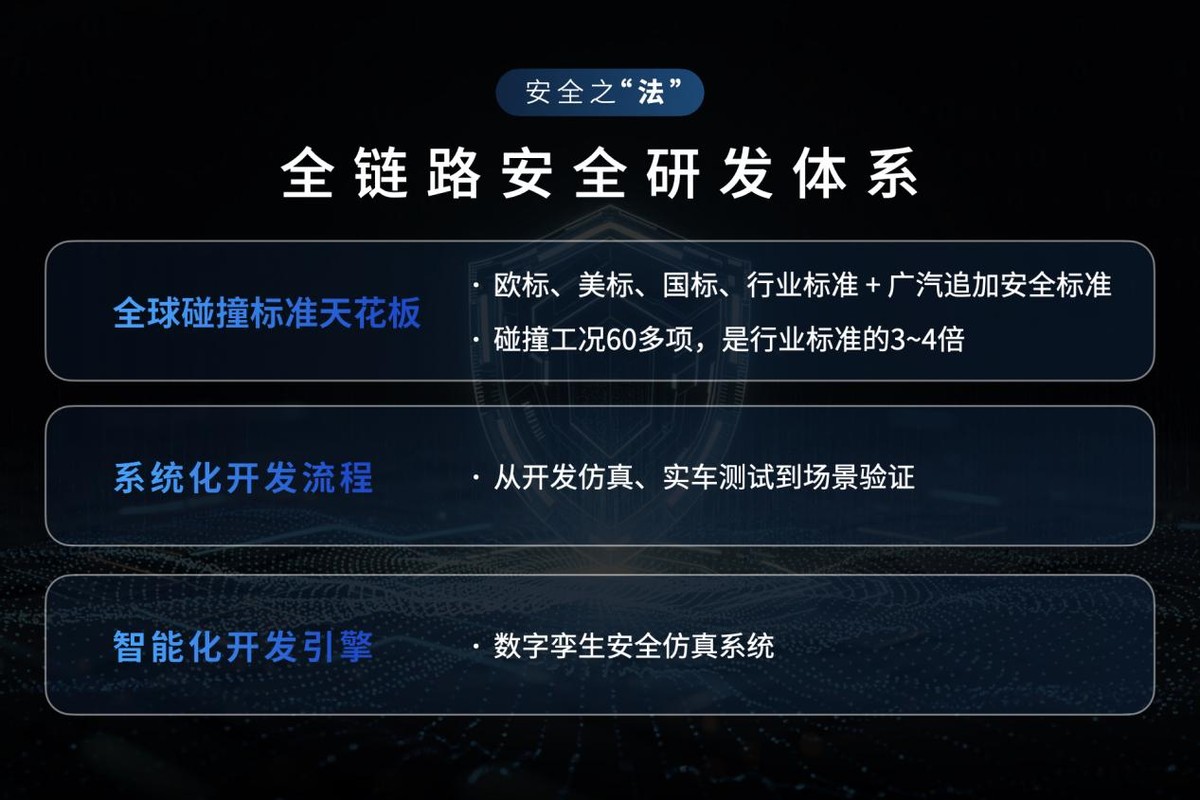 智能化時代廣汽亮出安全底牌,安全不只是配置而是底線