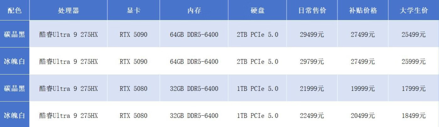 聯想拯救者Y9000P 2025 至尊版:配置和跑分怎么樣,有什么亮點呢?