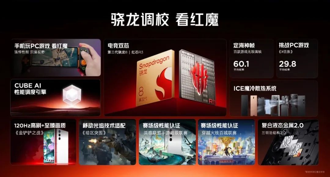 紅魔10 Air2999起!小尺寸電競平板也要來了?