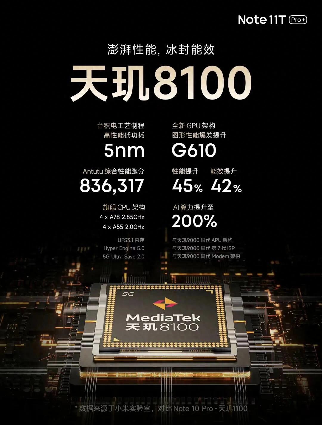 紅米Note11T Pro全網評價解析:千元性能機的取舍之道