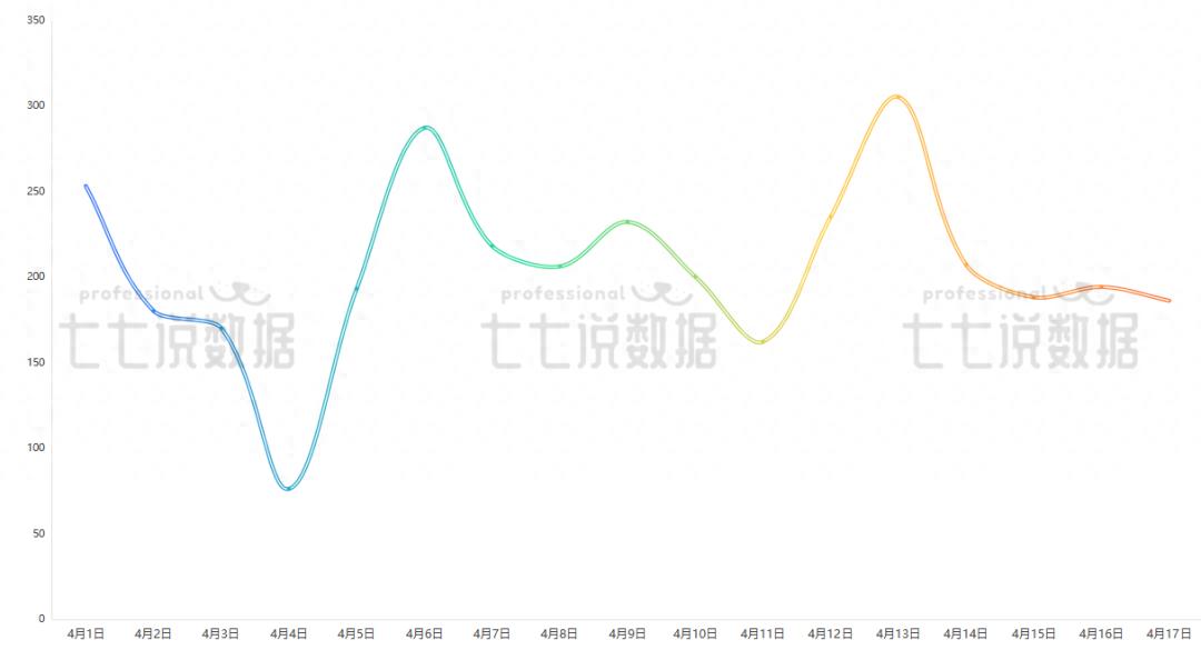 合肥人都在看!二手房成交top100小區,均價揭曉