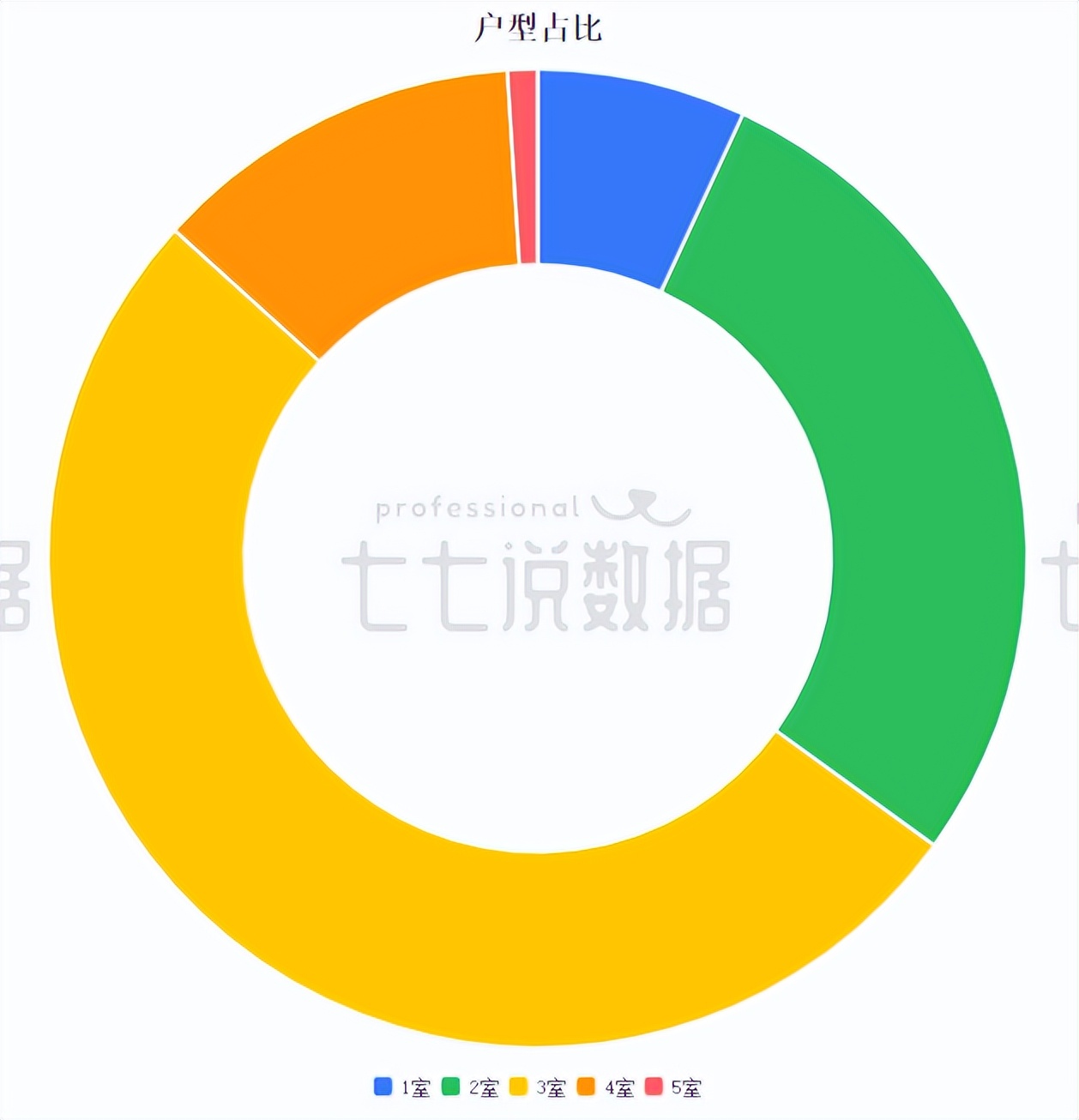 合肥人都在看!二手房成交top100小區,均價揭曉