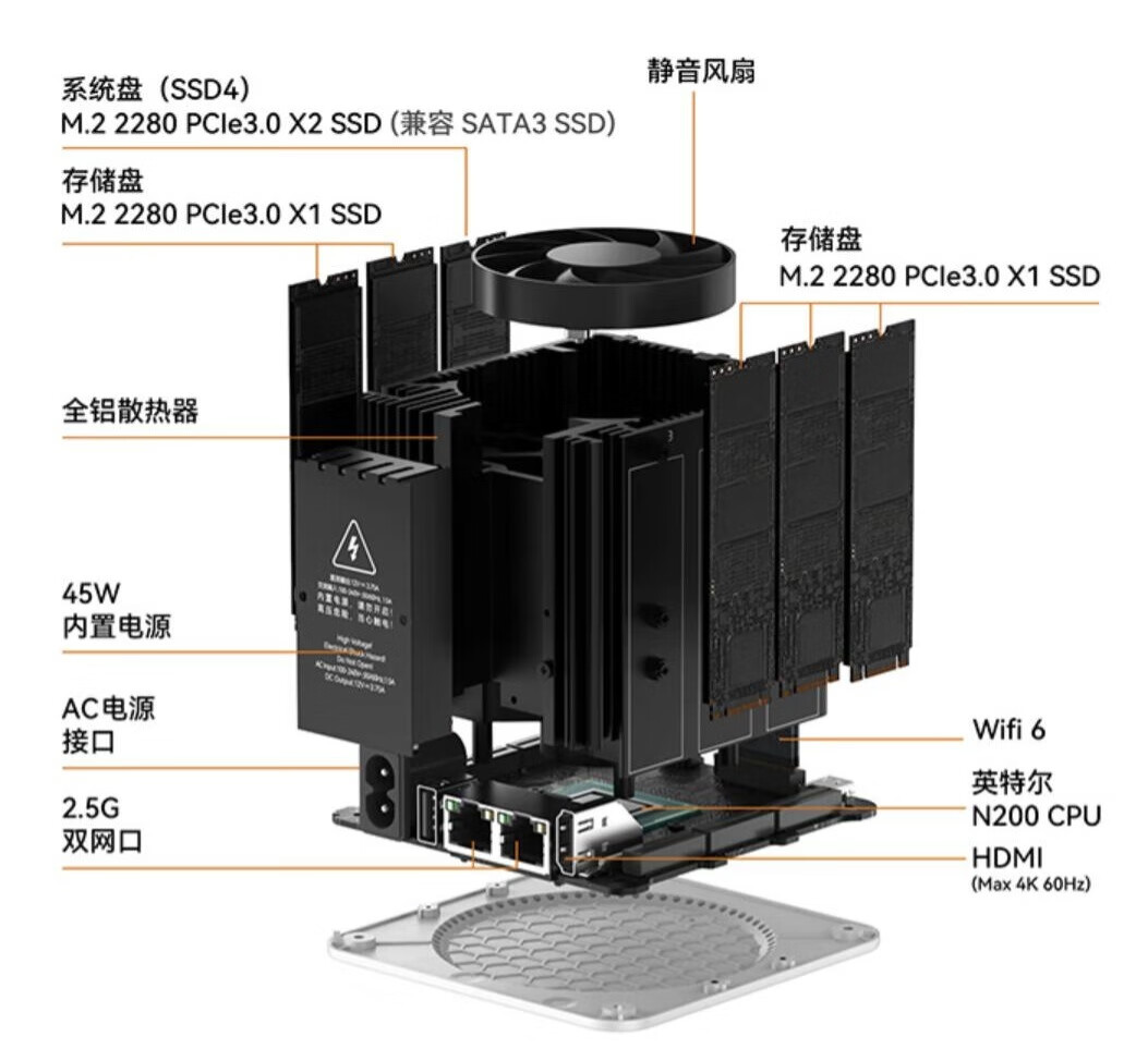 隨便刷機玩!零刻ME mini NAS迷你主機,可玩性還挺高!