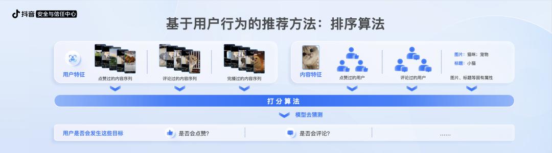 對(duì)公眾“敞開”算法,抖音邁出積極一步