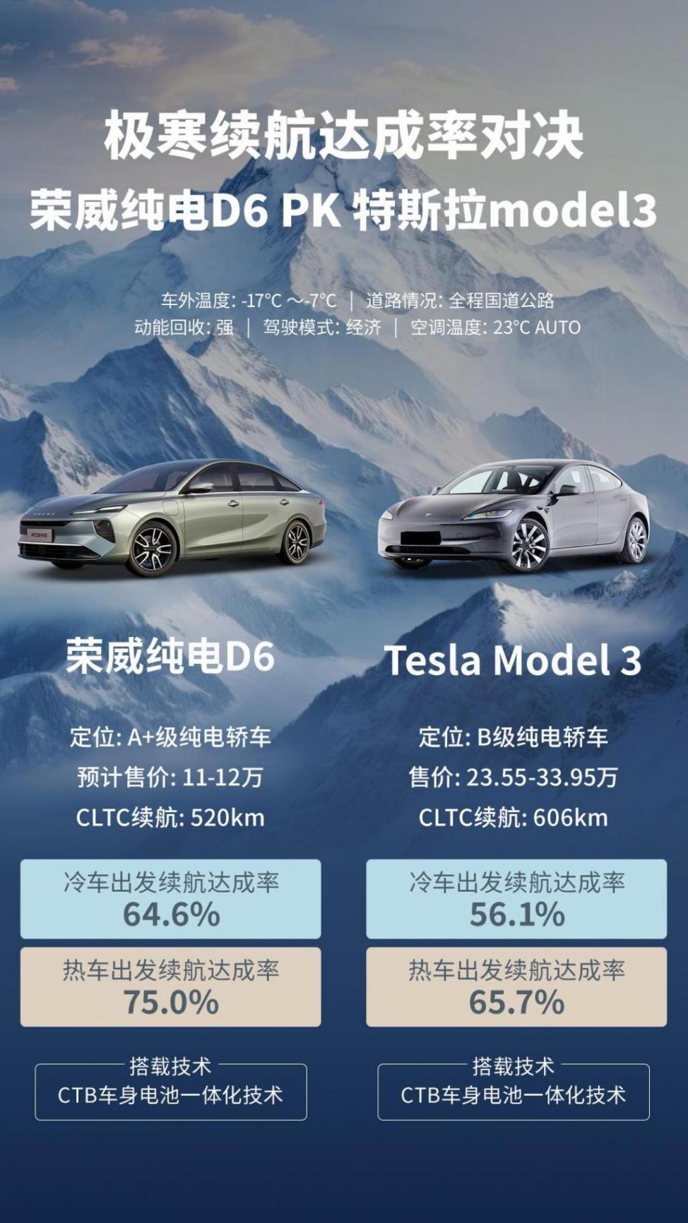 技術怪的瘋狂!榮威純電D6真金不怕火煉?15萬級堆料狂魔?