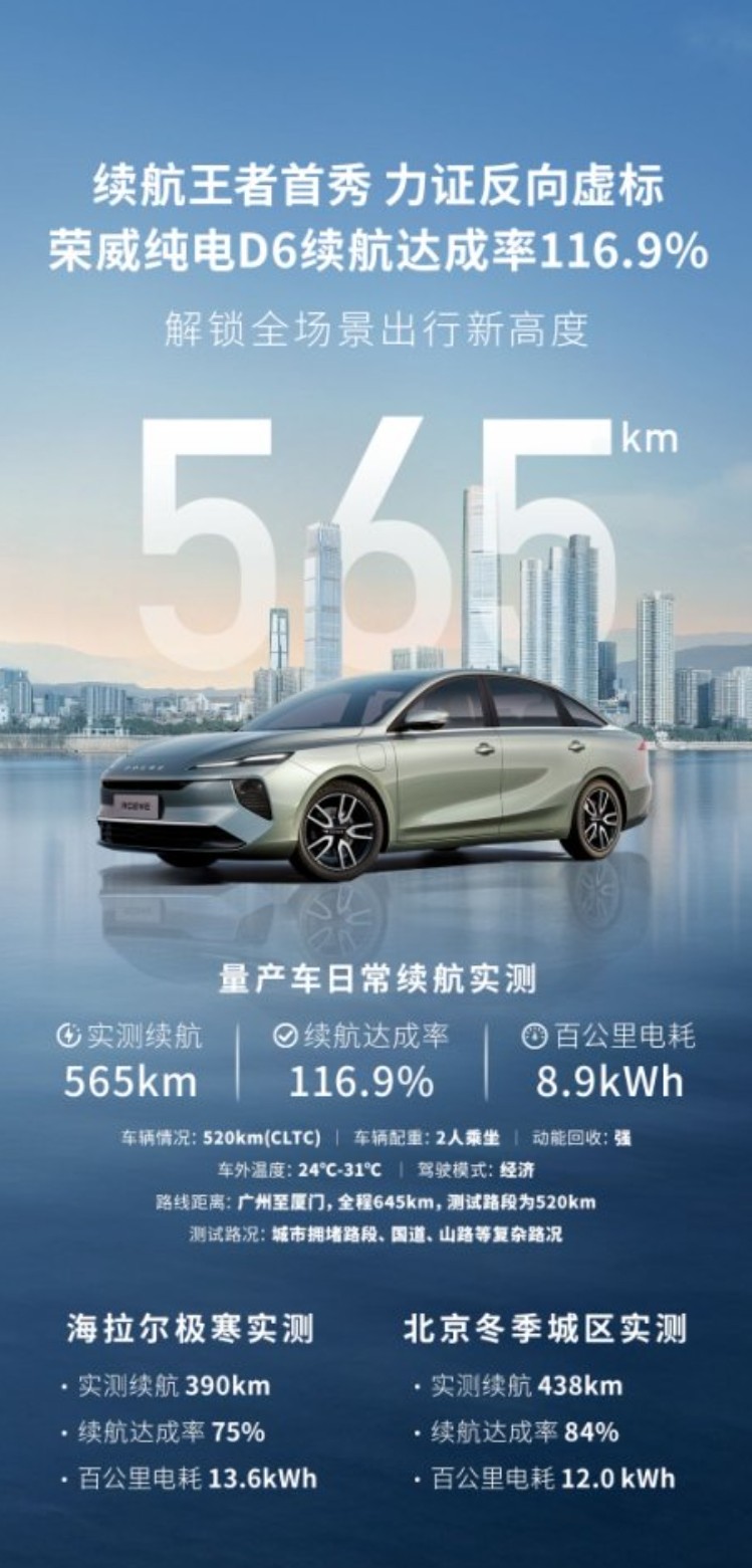 技術怪的瘋狂!榮威純電D6真金不怕火煉?15萬級堆料狂魔?