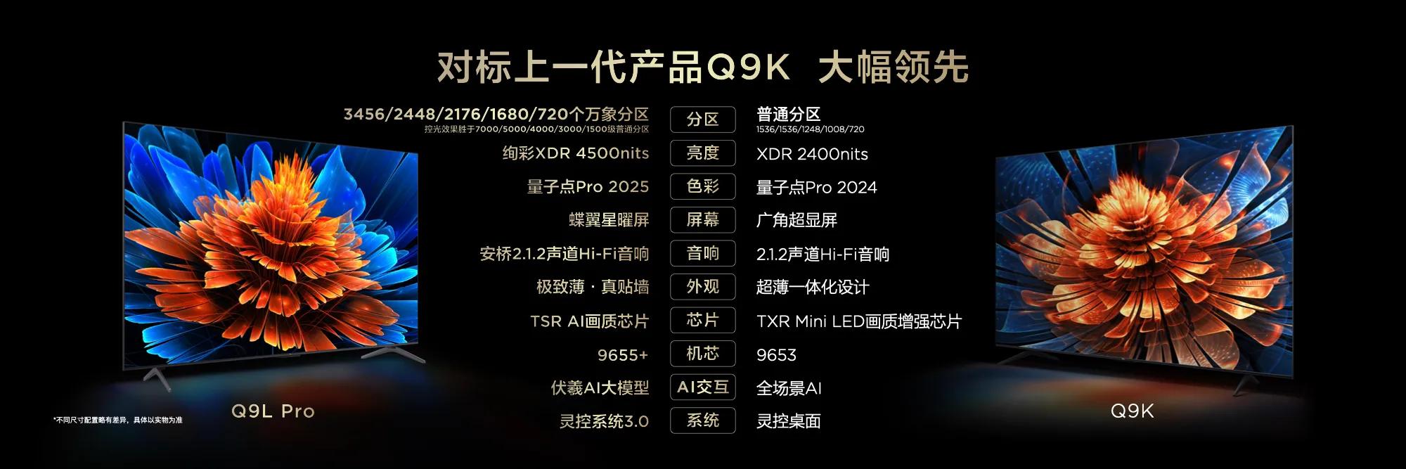 換電視前必看!TCL 這兩款“尖子生”被摸透了!