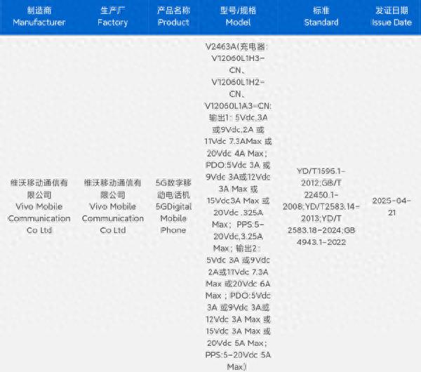 iQOO Neo 10S現身Geekbench平臺:搭載驍龍8 Elite+120W快充