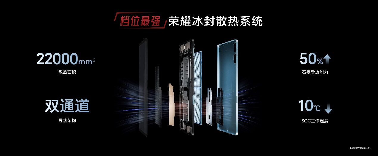1444.15元起,榮耀平板GT正式發(fā)售,打造平板新巔峰