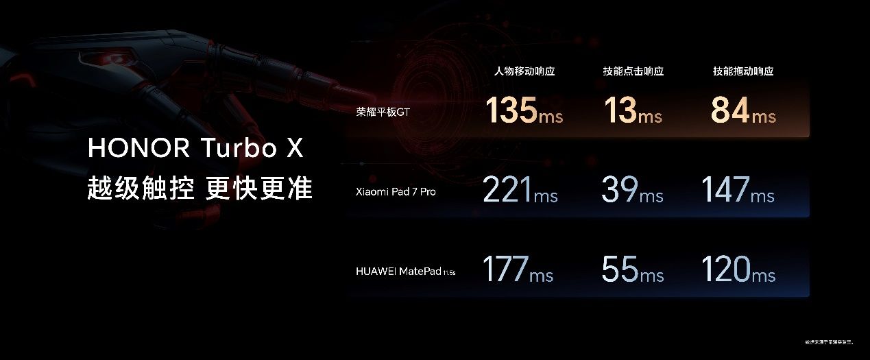 1444.15元起,榮耀平板GT正式發(fā)售,打造平板新巔峰