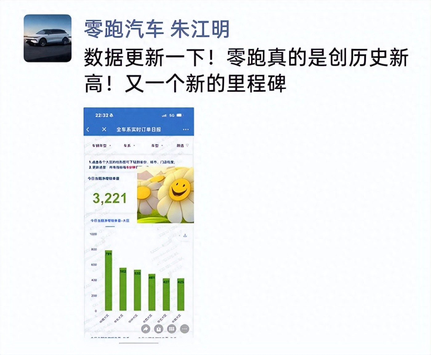 上海車展百車首秀,為何眾人目光齊聚零跑?