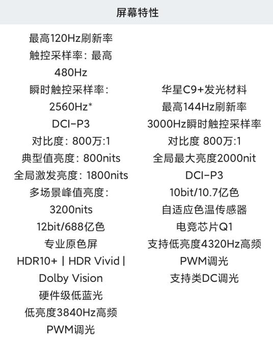 詳細(xì)參數(shù) 紅米 Turbo Pro 對(duì)比 vivo iqoo Z10 Turbo Pro