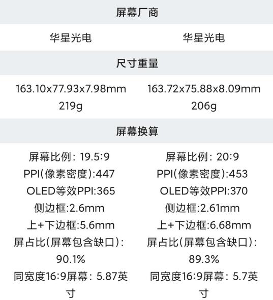 詳細(xì)參數(shù) 紅米 Turbo Pro 對(duì)比 vivo iqoo Z10 Turbo Pro