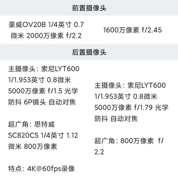 詳細(xì)參數(shù) 紅米 Turbo Pro 對(duì)比 vivo iqoo Z10 Turbo Pro