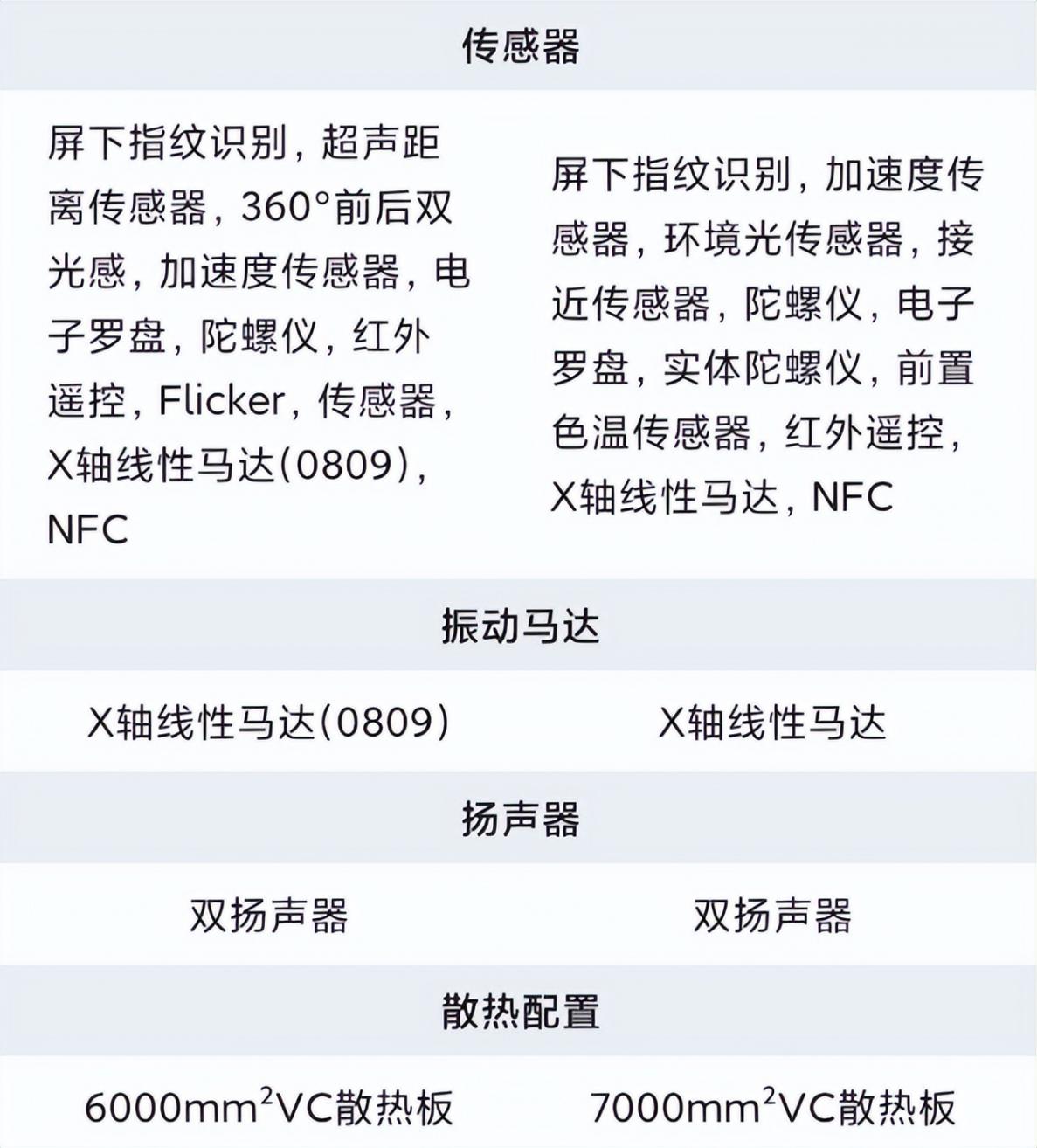詳細(xì)參數(shù) 紅米 Turbo Pro 對(duì)比 vivo iqoo Z10 Turbo Pro