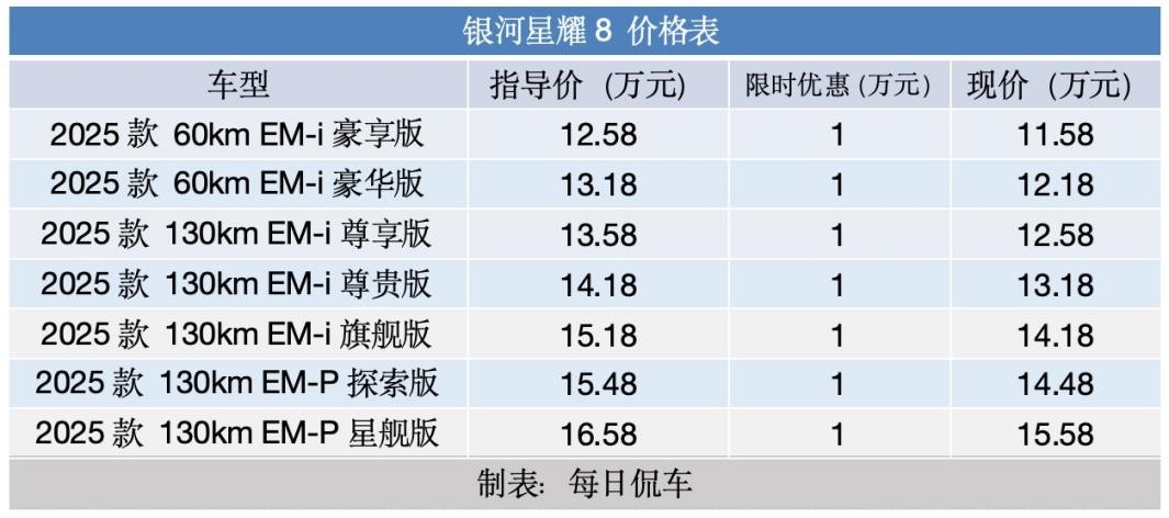 為用戶帶來越級體驗 吉利銀河星耀8實拍簡評